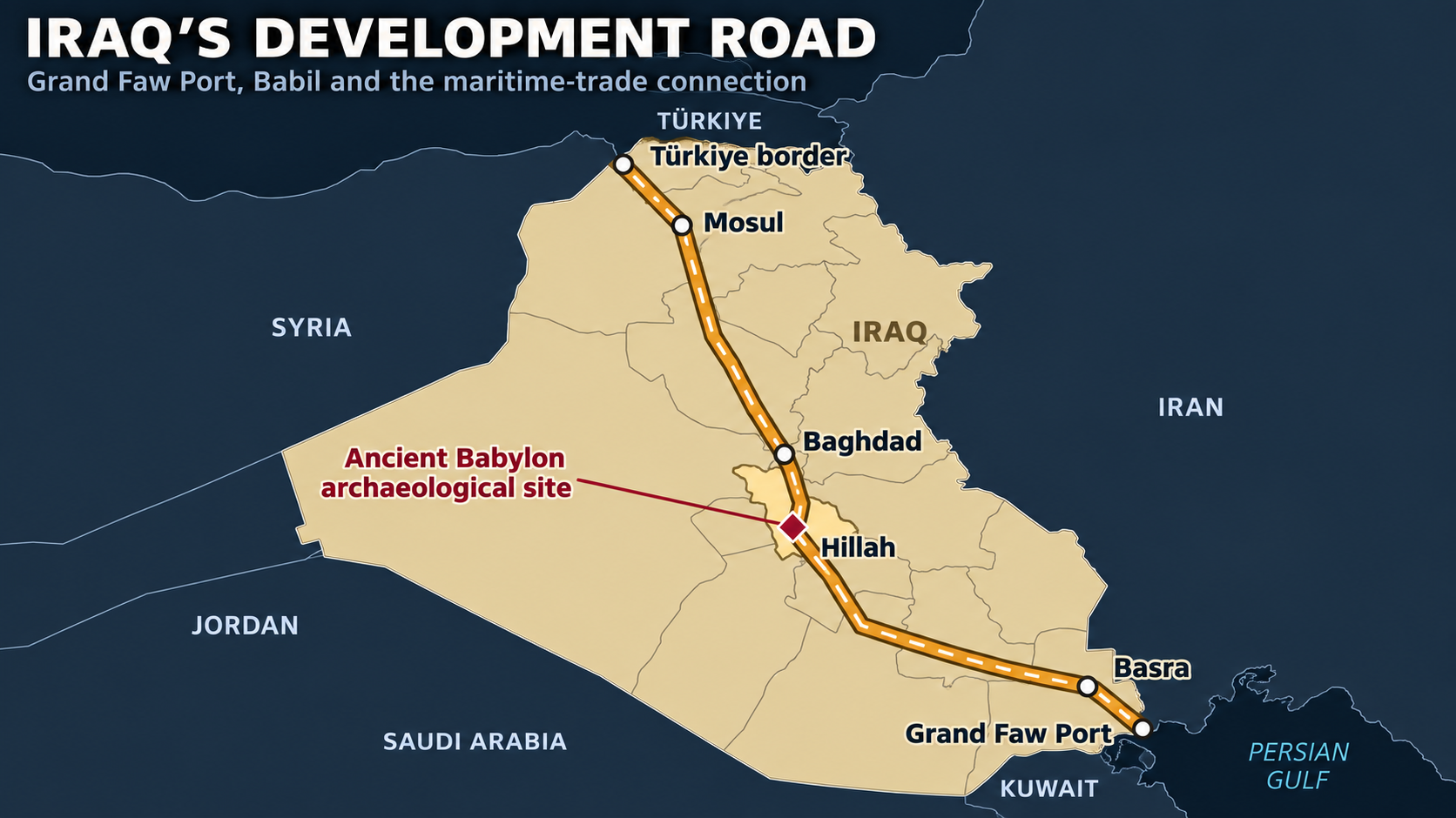 Map of Iraq’s Development Road from Grand Faw Port through Basra, Hillah and Babil, Baghdad and Mosul to the Türkiye border, with the ancient Babylon archaeological site marked near Hillah.